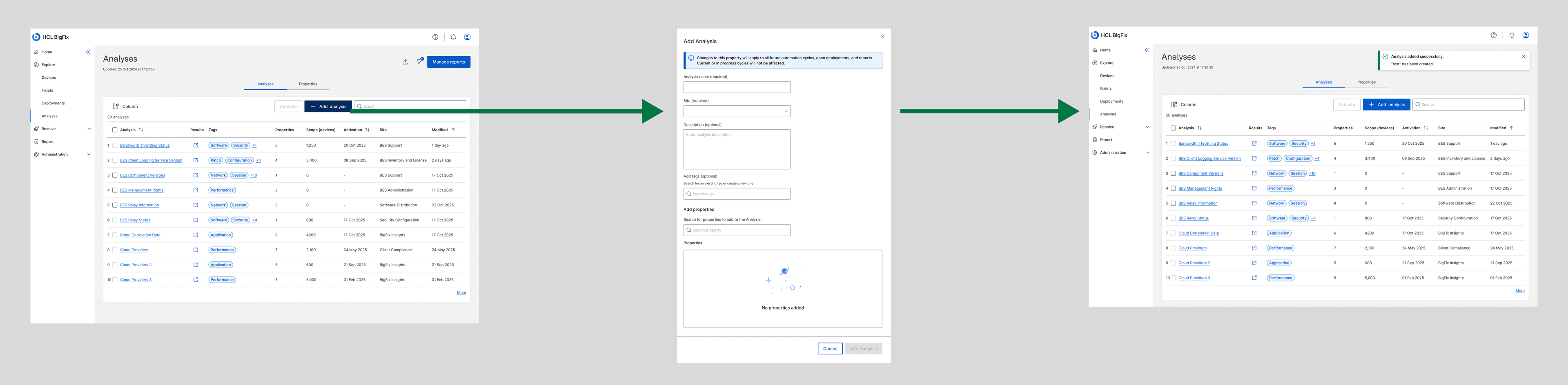 The add-analysis main flow in three panels: the Analyses landing page, the Add Analysis drawer with name, site, description, tags and properties fields, and the landing page with an 'Analysis added successfully' toast.