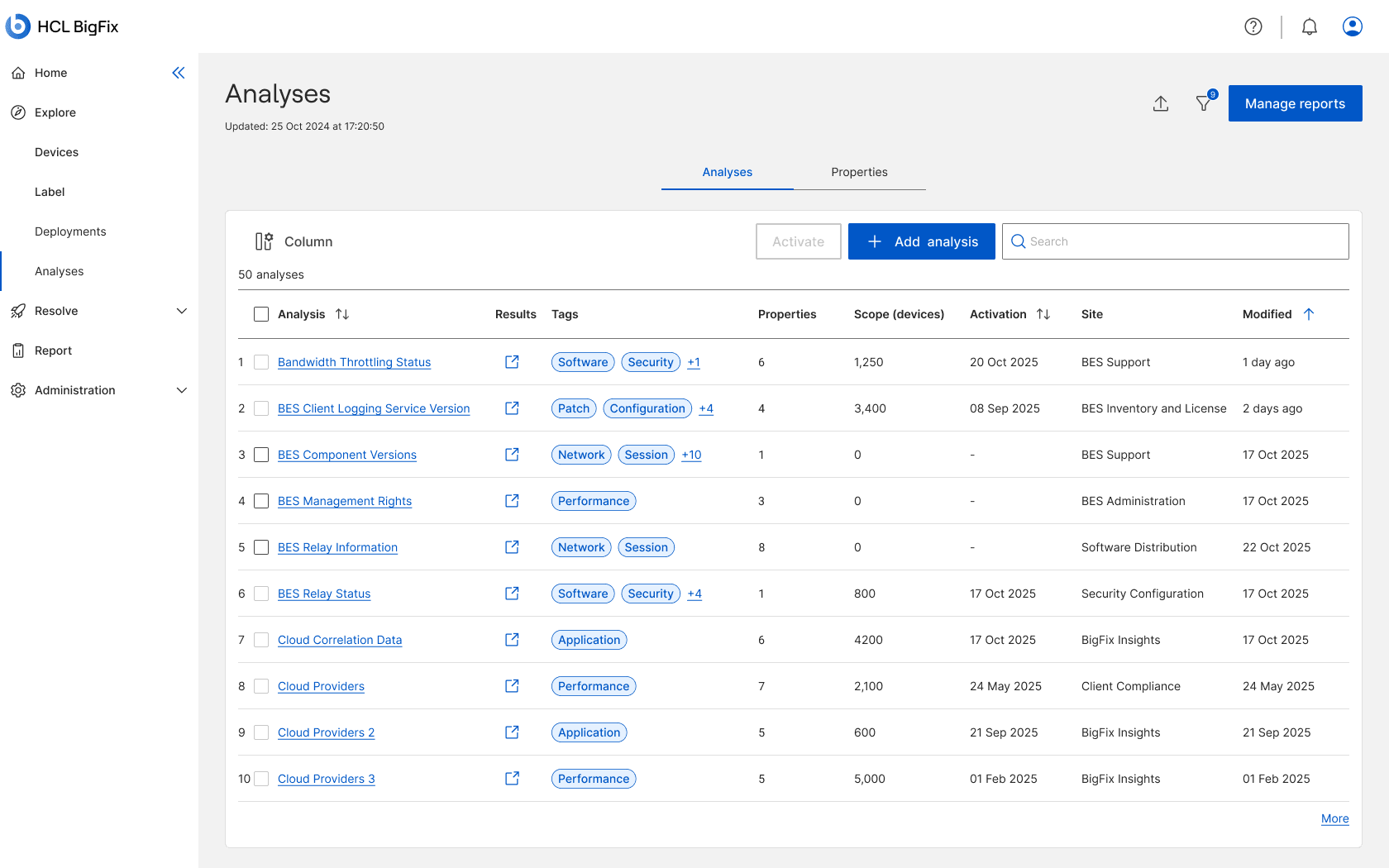 The Analyses landing page: a left navigation and a table of analyses with results, tags, properties, device scope, activation, site and modified columns, plus Activate and Add analysis actions.