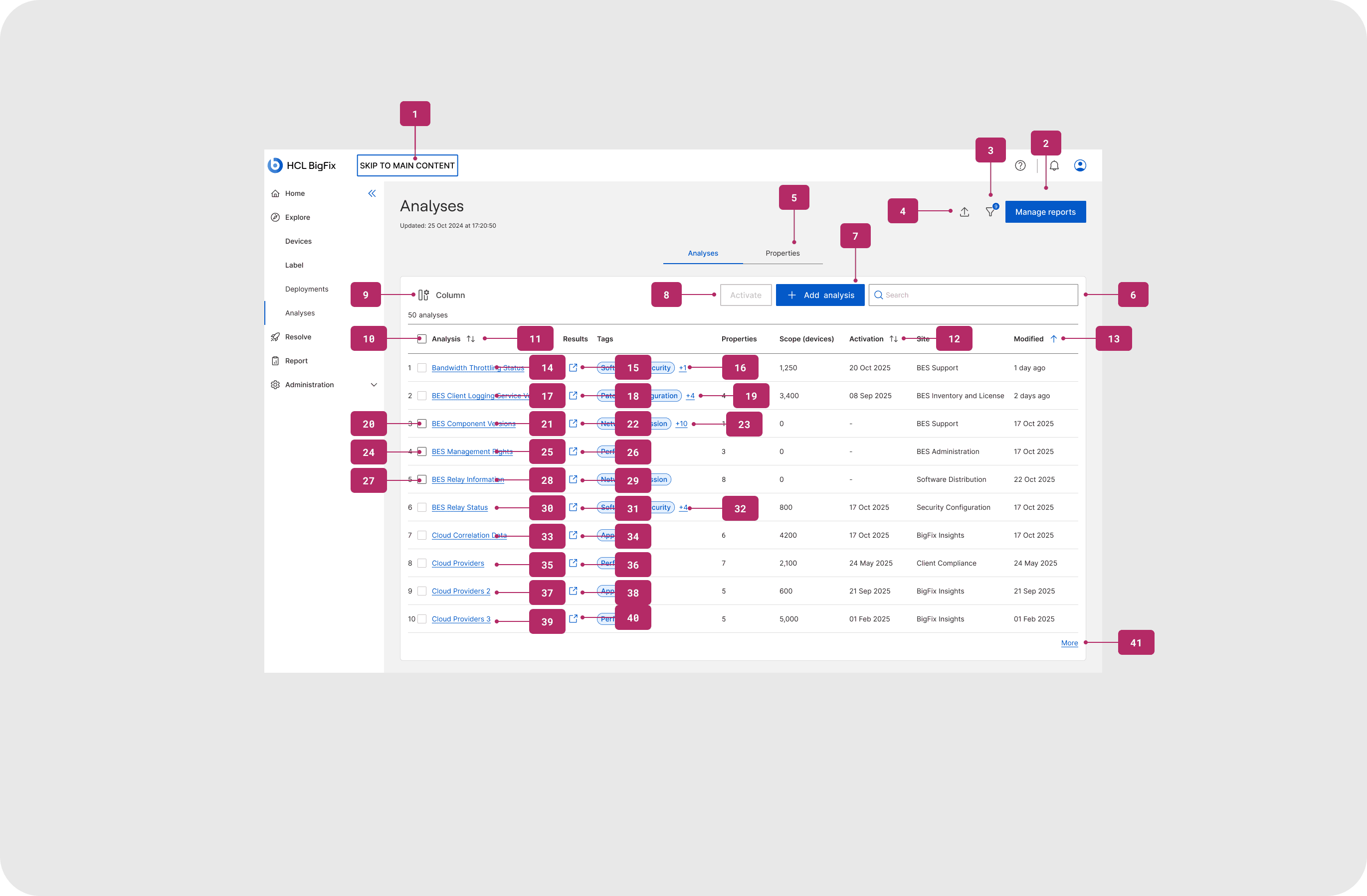 The Analyses landing page annotated with the keyboard navigation order across its interactive elements.