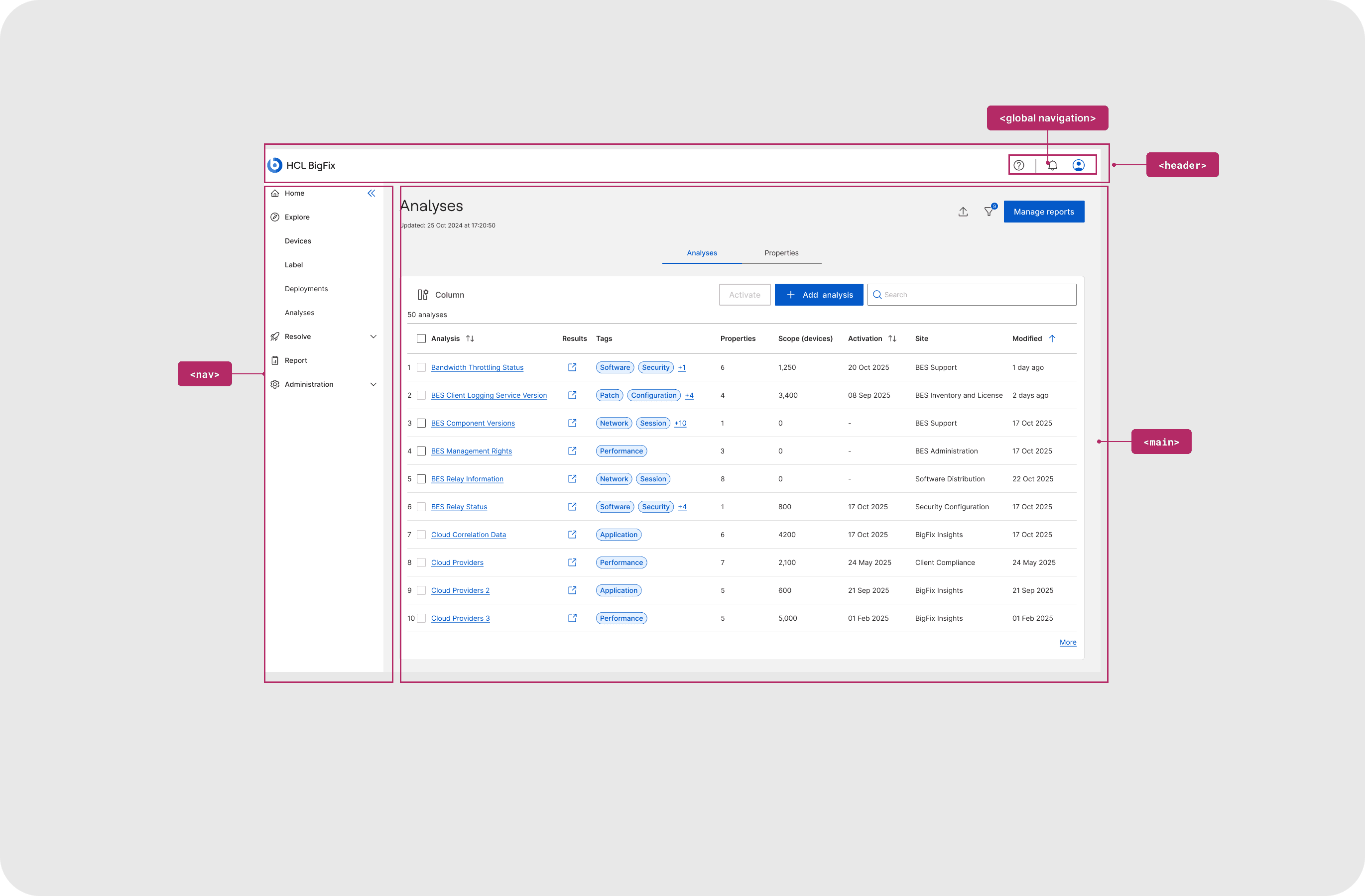 The Analyses landing page annotated with landmark regions: header, global navigation, nav, and main.