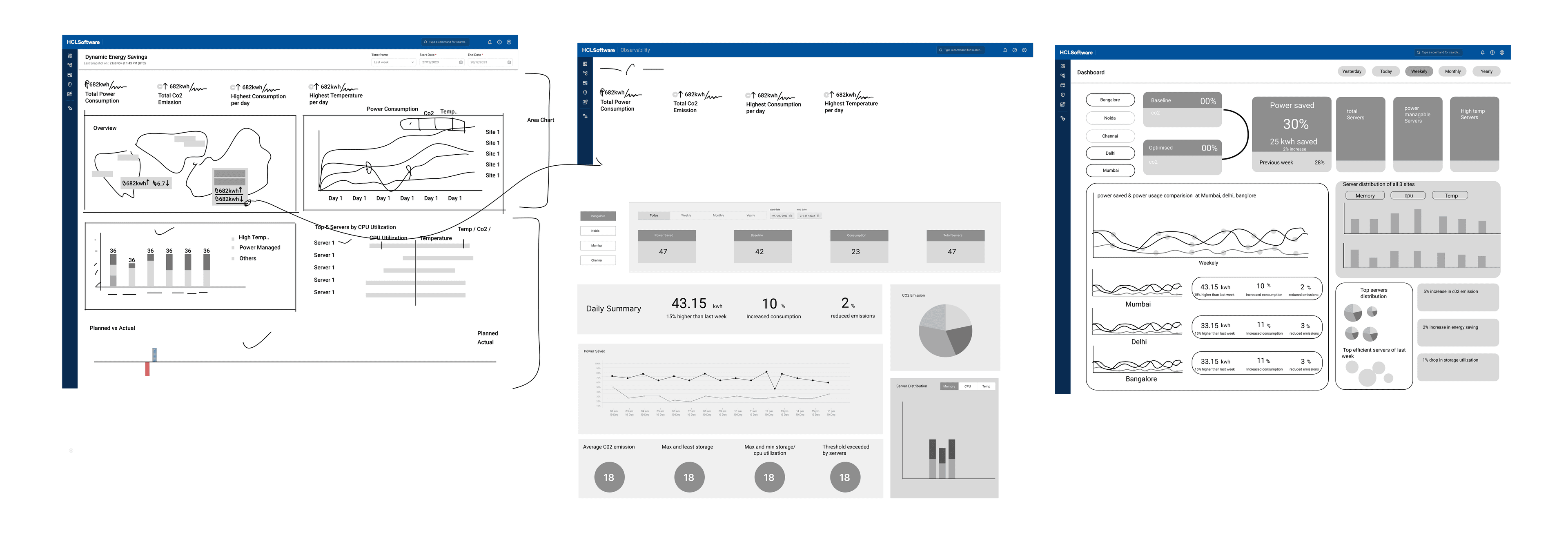 Low-fidelity sketches and wireframes of the DCEM dashboard and observability screens, exploring KPI placement, map, charts, and per-site summaries.