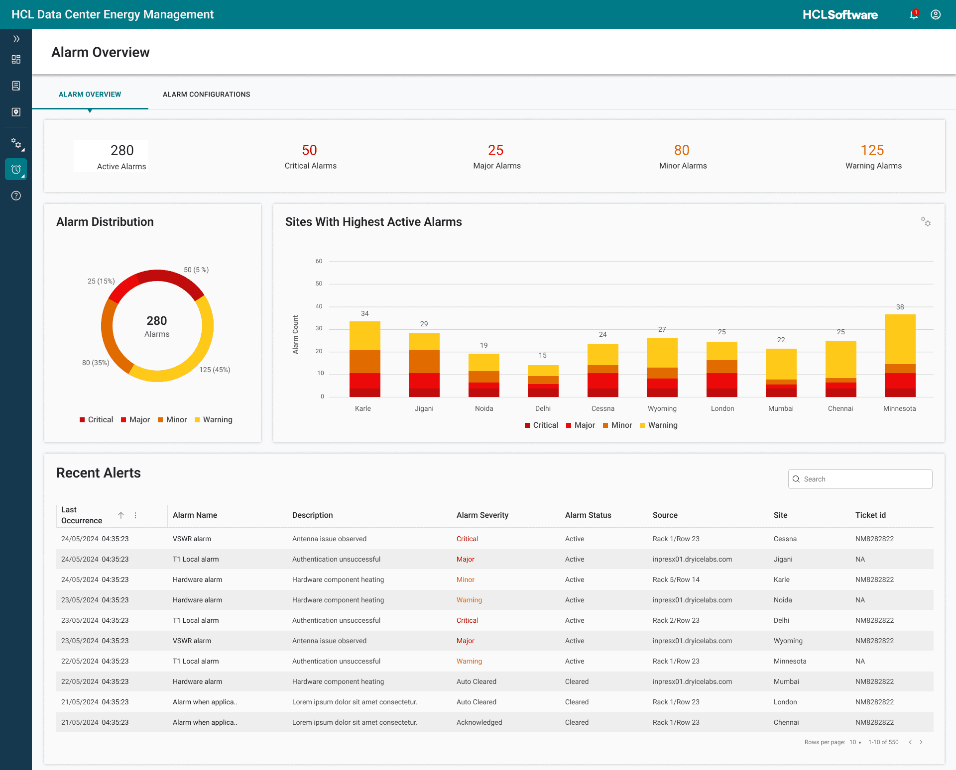 The Alarm Overview: severity counts for active, critical, major, minor and warning alarms, an alarm-distribution donut, a sites-with-highest-active-alarms bar chart, and a recent-alerts table.
