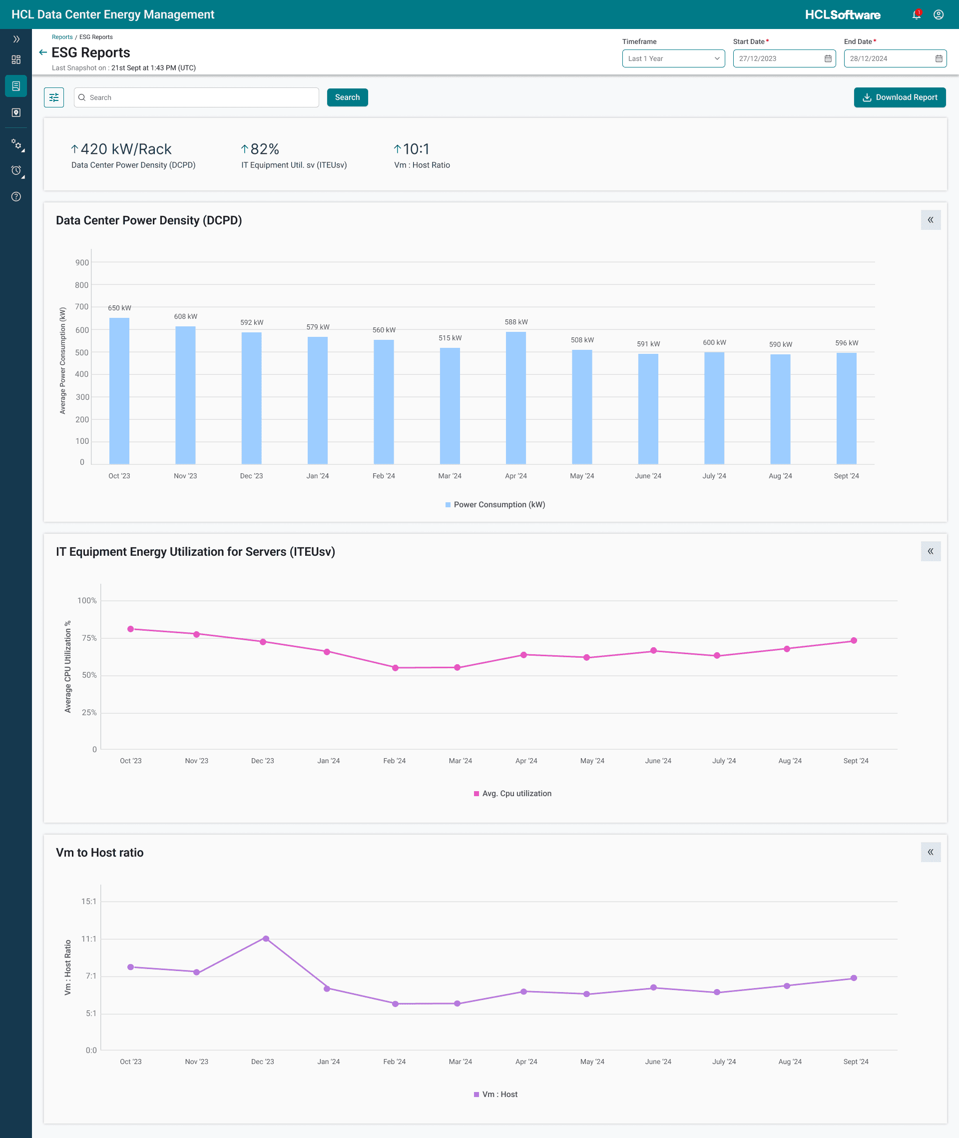 The ESG report showing Data Center Power Density, IT Equipment Energy Utilization for servers, and VM-to-host ratio as bar and line charts over a year.