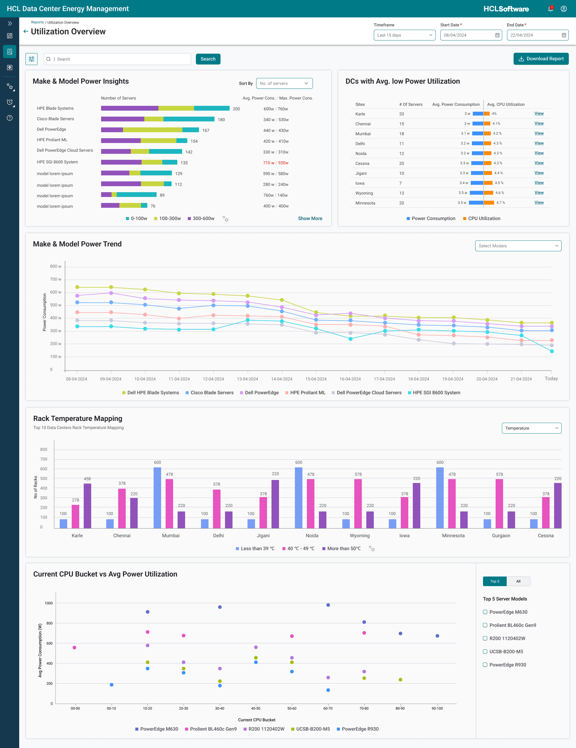 Utilization Overview report: make-and-model power insights, data centers with low power utilization, a make-and-model power trend line chart, rack temperature mapping, and a CPU-bucket versus average-power scatter.