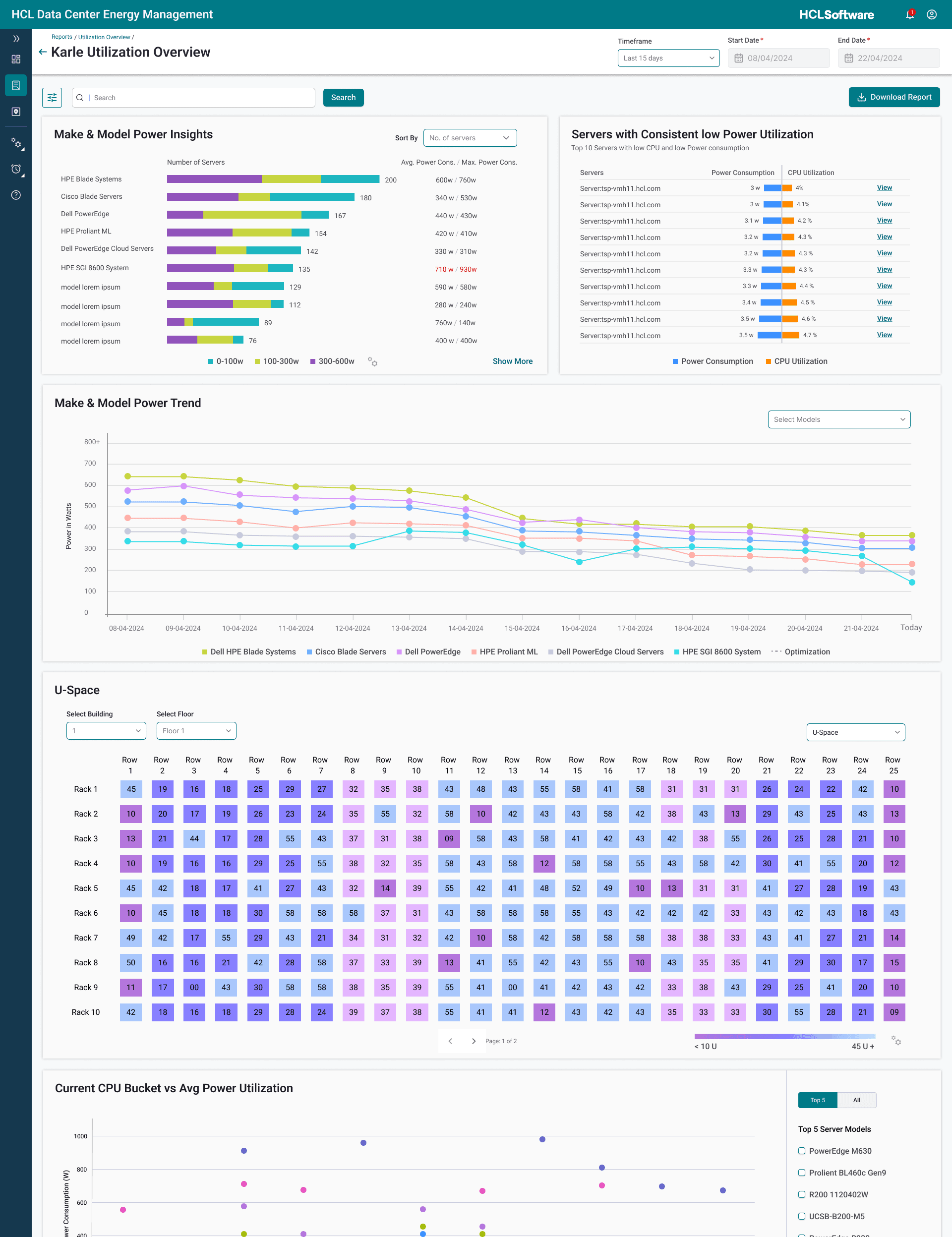A continuation of the Utilization Overview report with further utilization and power-consumption breakdowns.