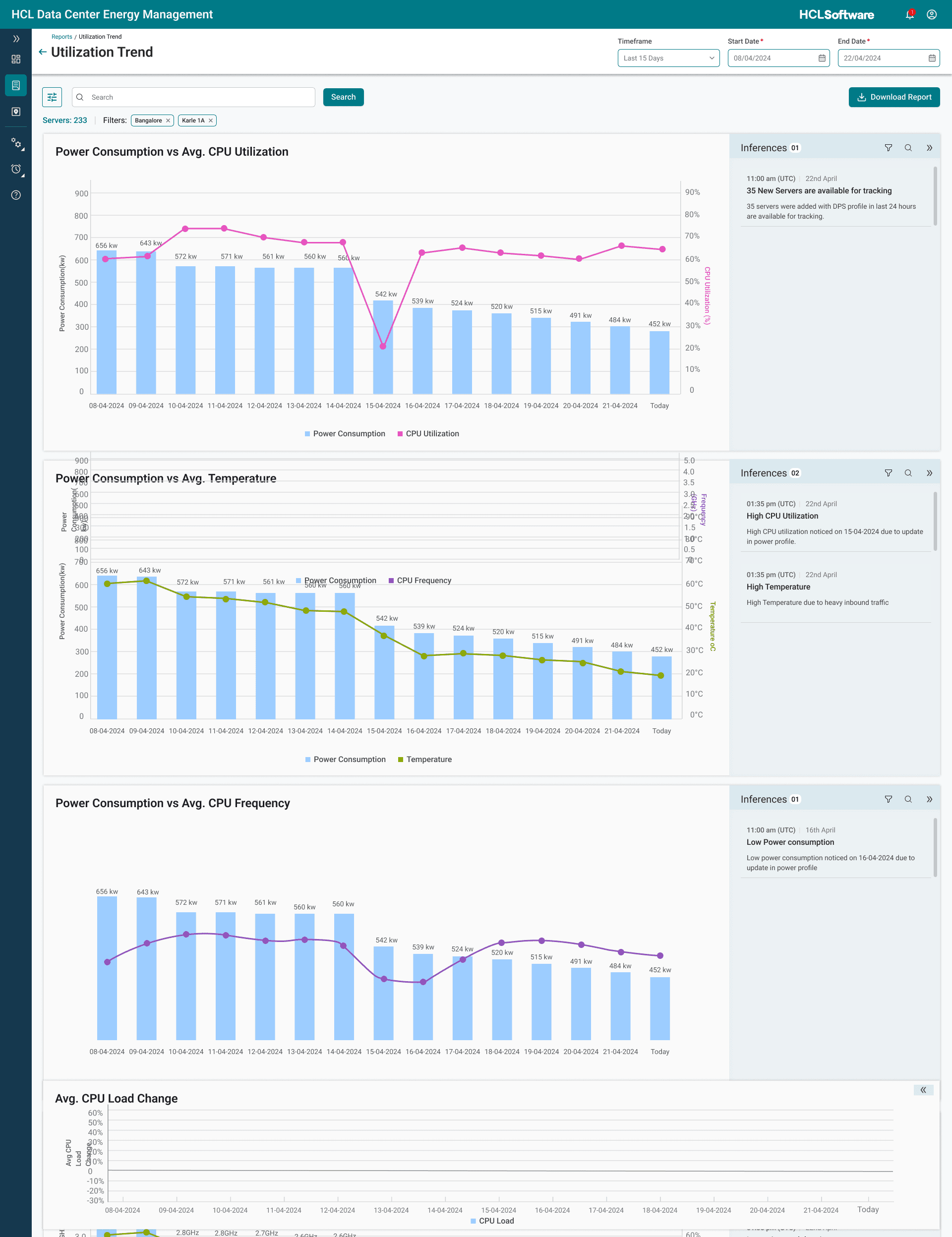 The Utilization Trend report, charting utilization and power-consumption trends over time.