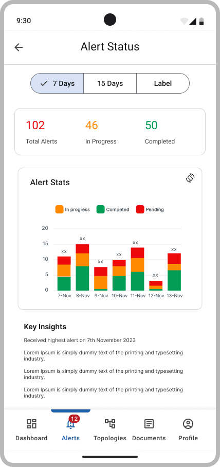 An alert-status screen with 7-day and 15-day toggles, totals for in-progress and completed, a stacked alert-stats bar chart, and key insights.