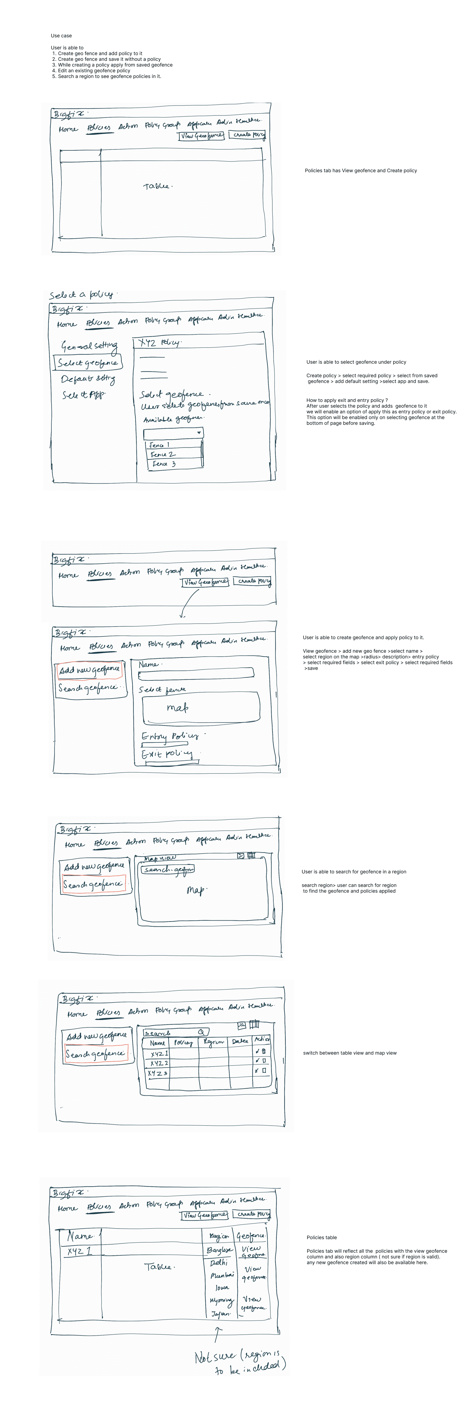 A page of hand-drawn wireframes stepping through the geofence screens: creating a setting, adding a geofence, defining a policy, and the zone and geofence tables.