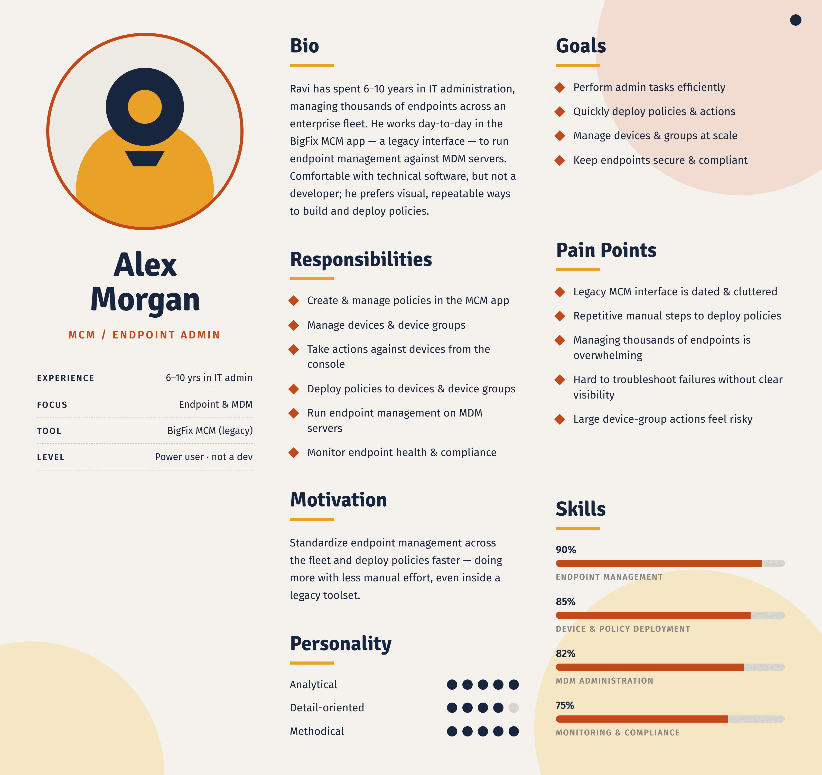 Persona board for Alex Morgan, an MCM and endpoint admin: bio, responsibilities, motivation, personality, goals, pain points and skills, focused on managing endpoints and deploying policies in the legacy BigFix MCM app.