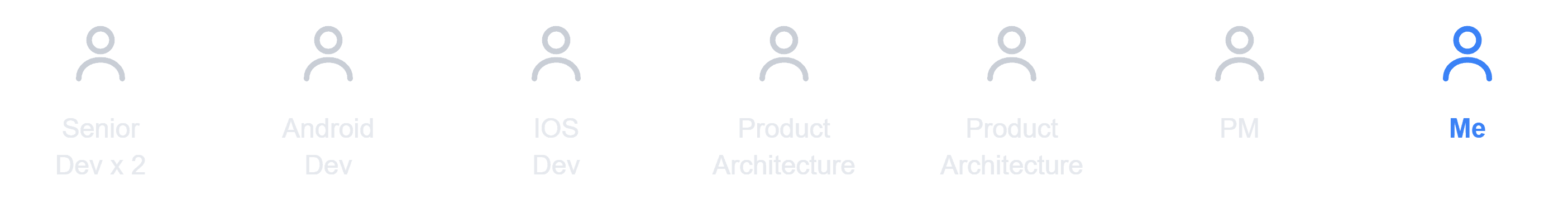 The project team as a row of seven figures: two senior developers, an Android developer, an iOS developer, two product architects, a product manager, and me on design.