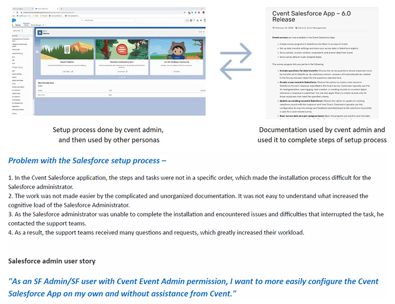 A documentation of the old Salesforce setup problem: screenshots of the Cvent admin home and the documentation site, a numbered list of the four problems admins hit, and the Salesforce admin user story.
