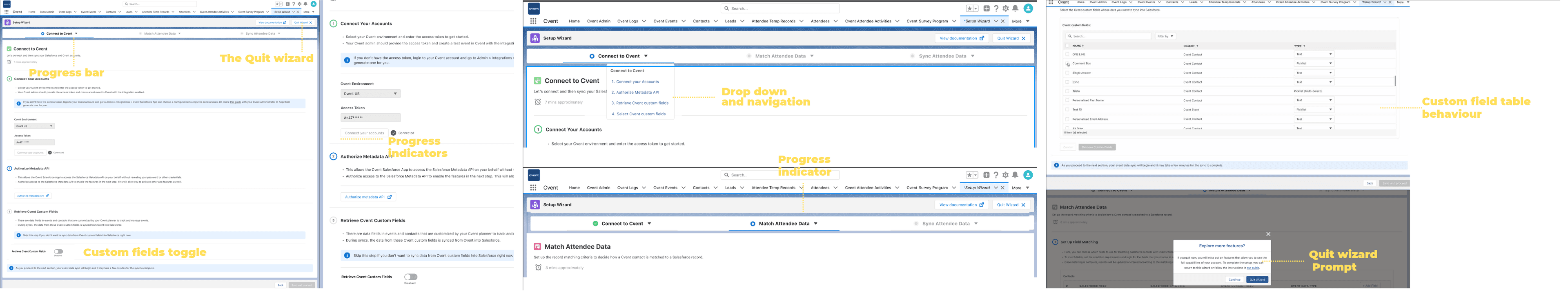 A wide board placing the redesigned wizard screens together, with labelled annotations calling out the progress bar, the quit wizard, the dropdown and navigation, the custom fields toggle, the custom field table behaviour and the quit wizard prompt.