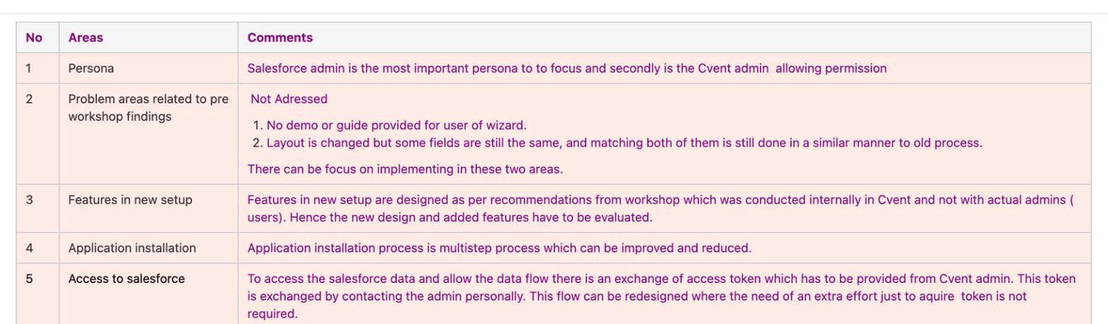 A table listing areas such as persona, problem areas, features in new setup, application installation and access to Salesforce, each with comments on what still needed attention.