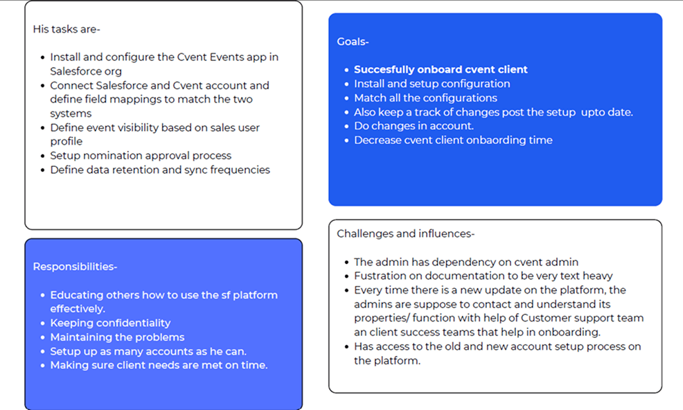 The second half of the persona board, listing Jatin's tasks, goals, responsibilities, and the challenges and influences he deals with, including his dependency on the Cvent admin.