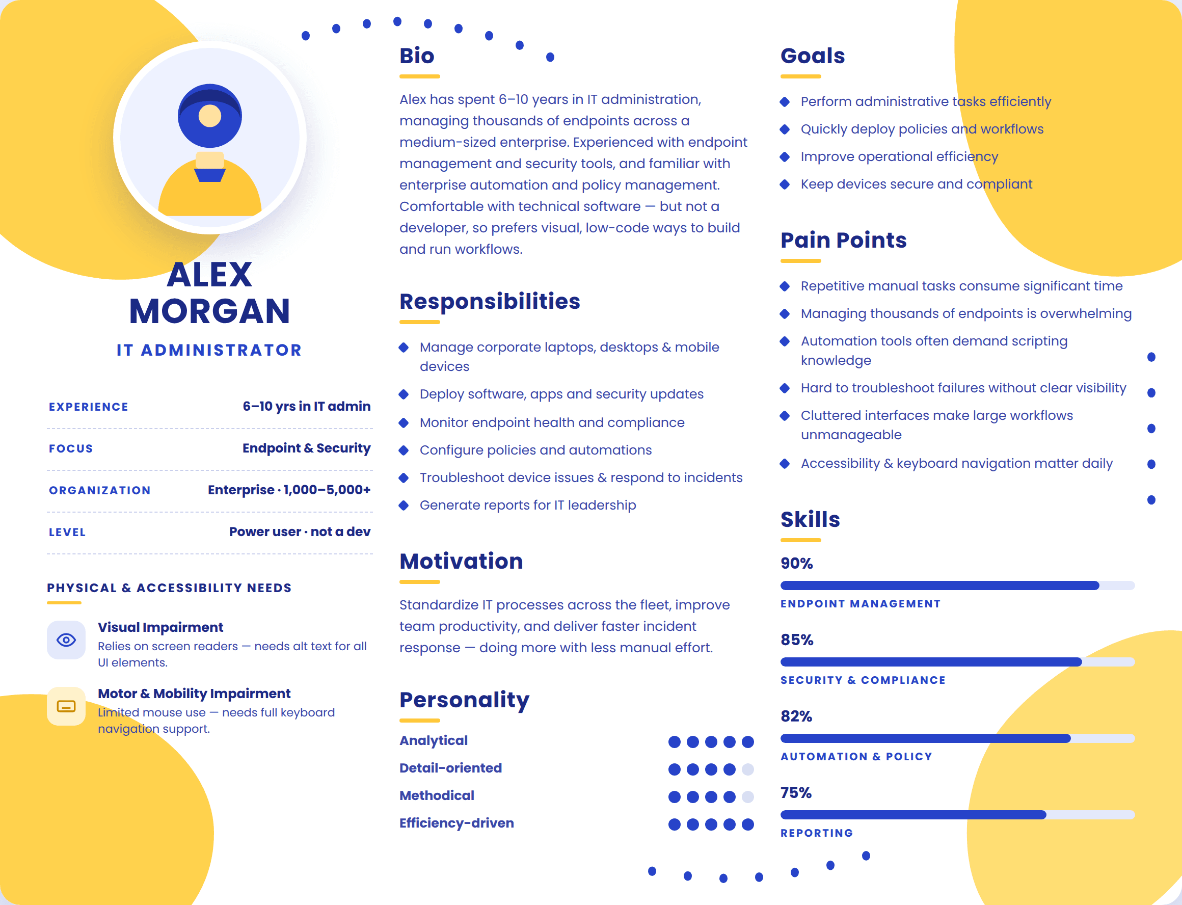 Persona board for Alex Morgan, an IT administrator: bio, responsibilities, motivation, personality, goals, pain points and skills, with physical and accessibility needs listing visual impairment and motor and mobility impairment.