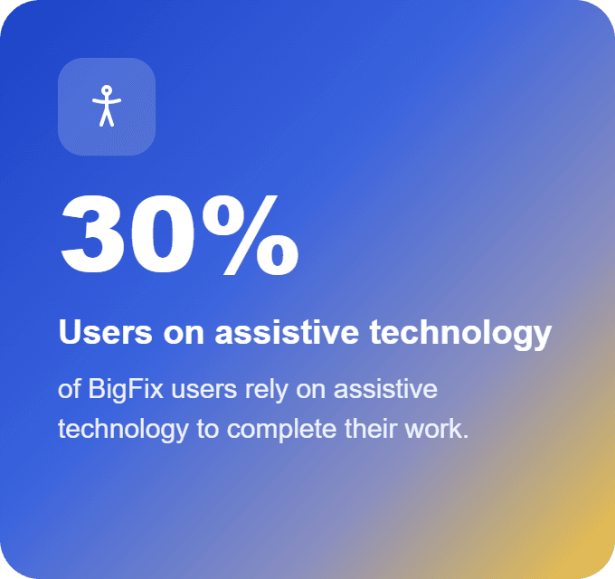 Insight card: 30% of BigFix users rely on assistive technology to complete their work.
