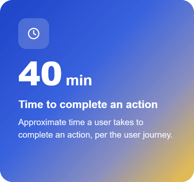 Insight card: about 40 minutes for a user to complete one action, per the user journey.