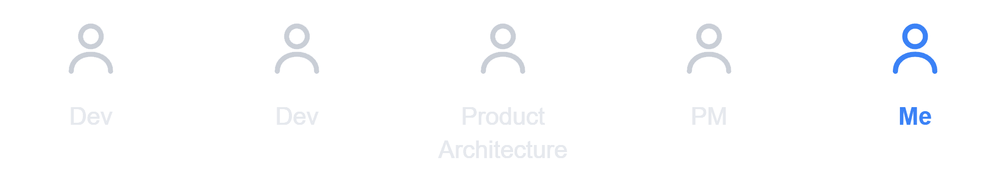The project team as a row of five figures: two developers, product architecture, a product manager, and me on design.