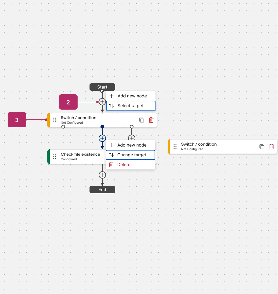 The canvas with menus open on the insertion points: Add new node and Select target on the plus after Start, and Add new node, Change target and Delete on a connection below a Switch node, with a disconnected Switch node floating to the side.