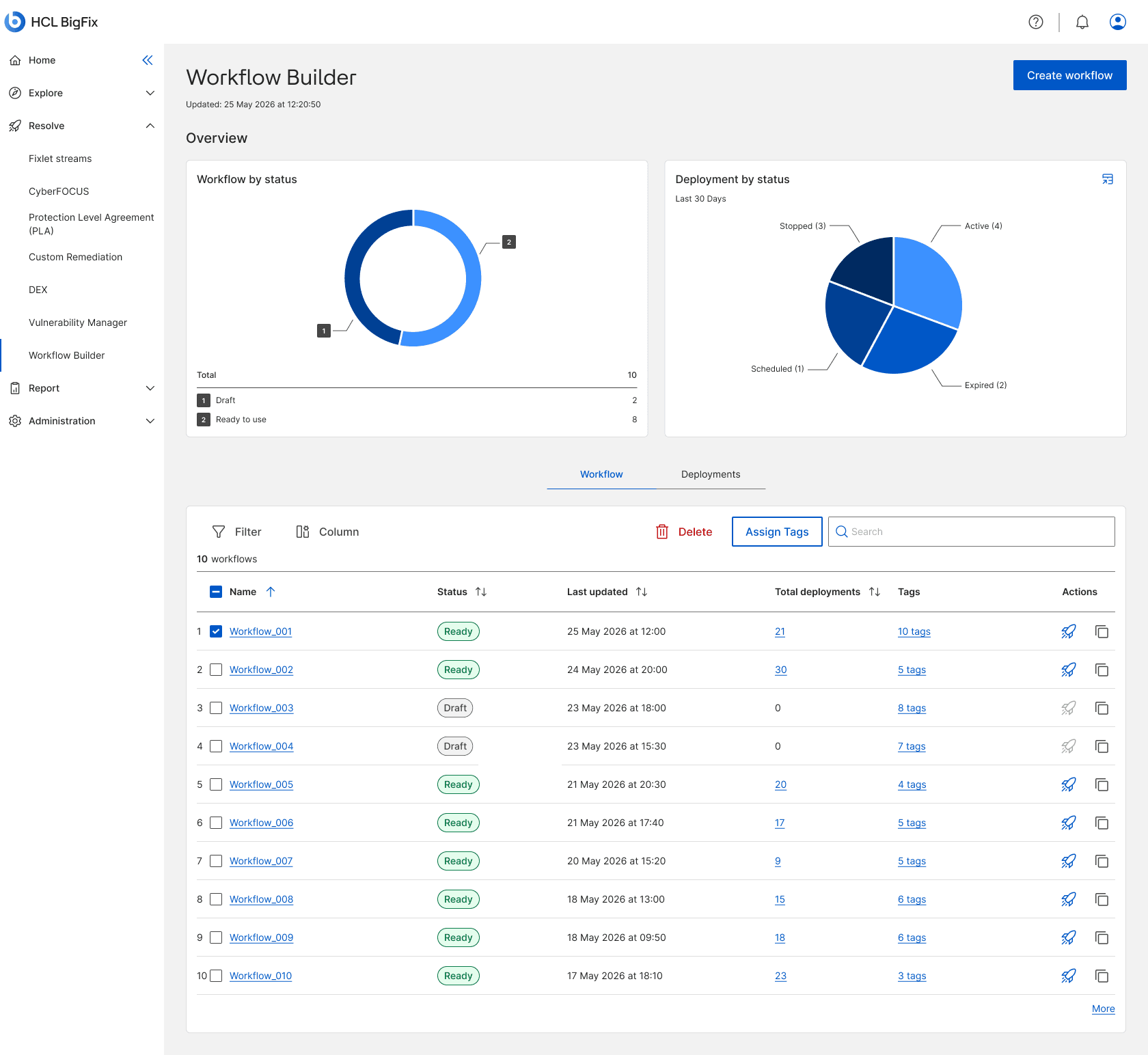 The Workflow Builder dashboard: workflow-by-status and deployment-by-status charts above a table of ten workflows with statuses, deployment counts, tags and actions.