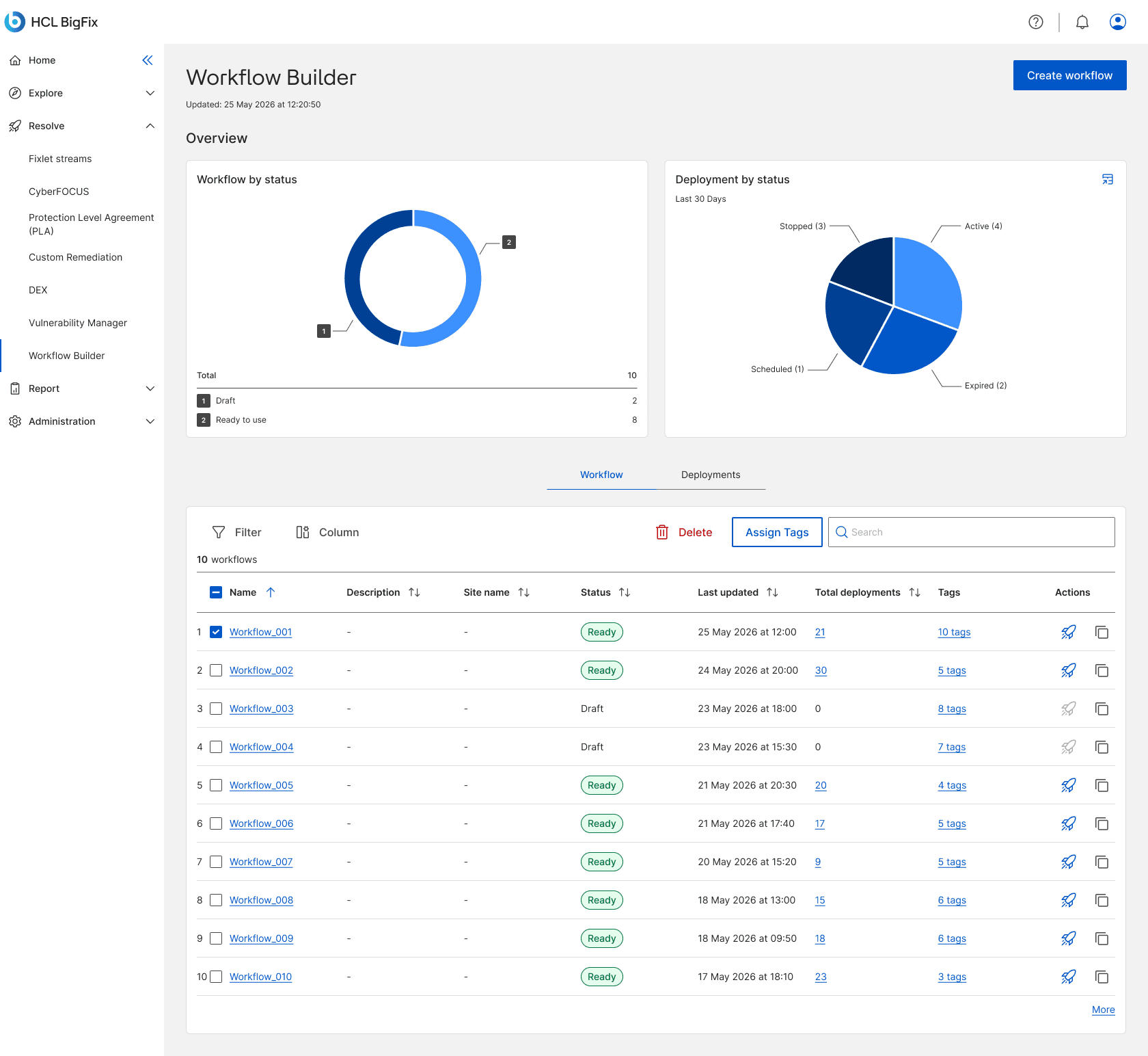 The Workflow Builder landing page: a dashboard with workflow-by-status and deployment-by-status charts above a table of workflows.