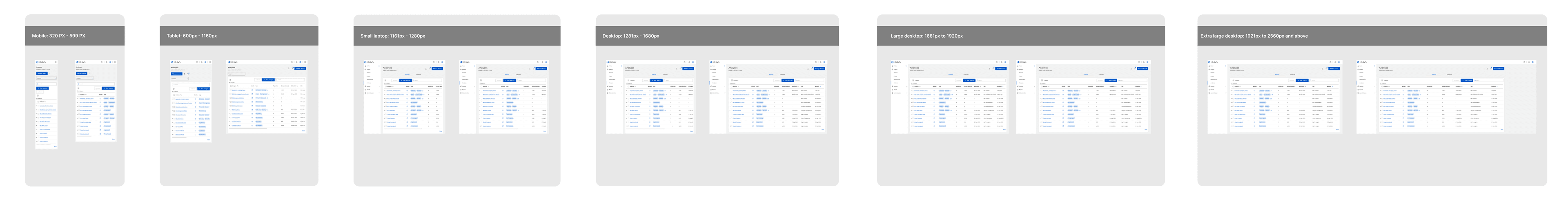 Responsive page layouts for Analyses across breakpoints from 320px to 2560px, each showing how the table, navigation and actions reflow.