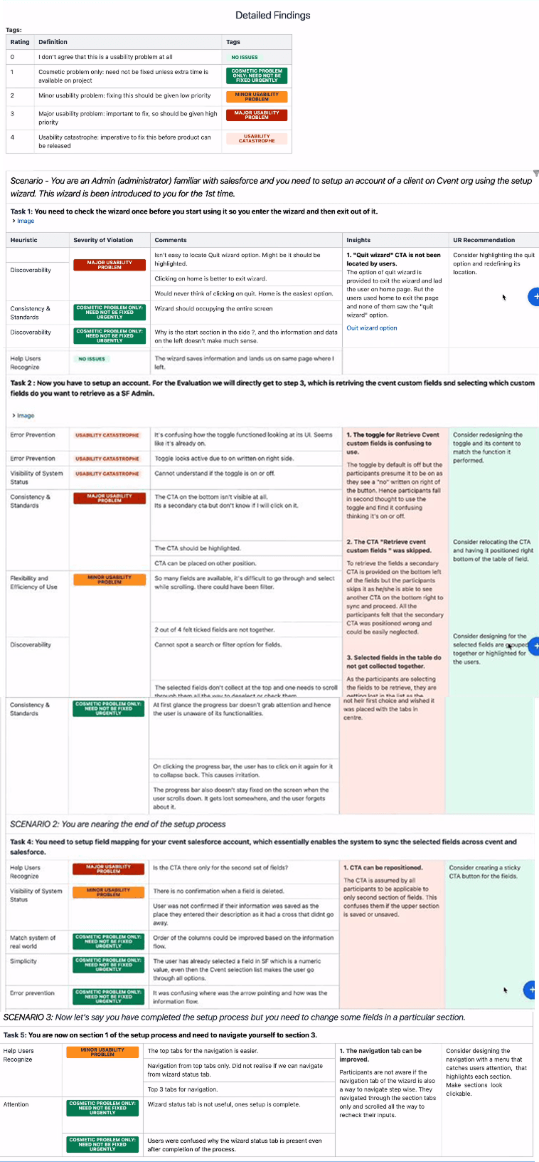 The compiled heuristic findings colour coded by severity, with red for usability catastrophe and major problems and green for cosmetic and no issue, laid out task by task so the priority of each item is easy to scan.